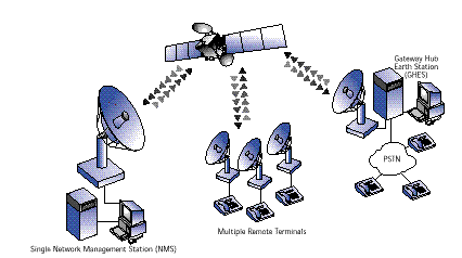 VSAT